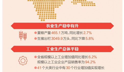 2024年四川经济“半年报”发布 “稳”的背后有“新”动能